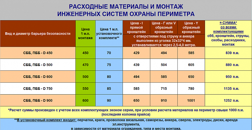 Цена на монтаж проволоки Егоза